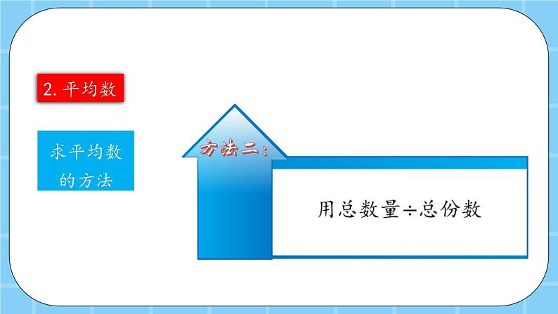 第七单元  总复习7.4 统计图表与可能性 课件06