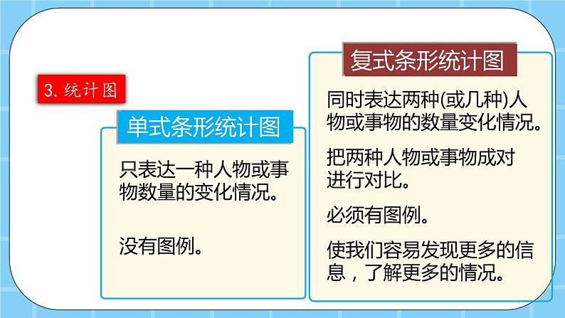 第七单元  总复习7.4 统计图表与可能性 课件07