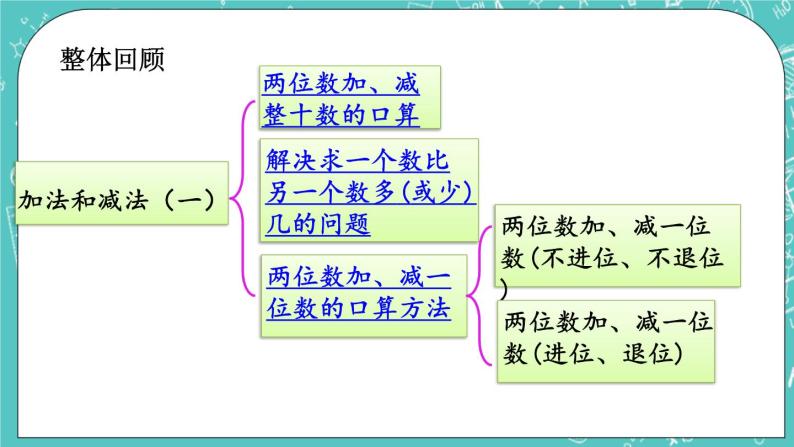 第二单元 加法和减法（一）2.13 整理与复习 课件02