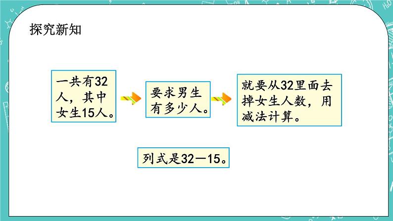 第四单元 加法和减法（二）4.6 两位数减两位数(退位) 课件03