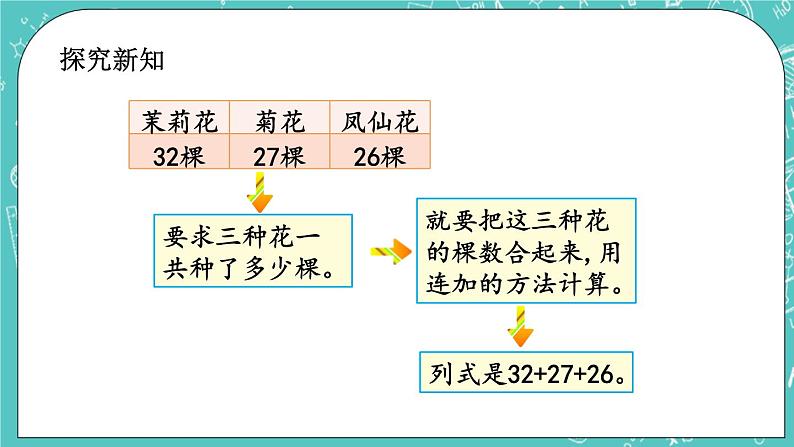 第四单元 加法和减法（二）4.8 连加连减计算 课件03