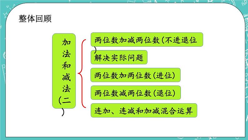 第四单元 加法和减法（二）4.10 整理与复习 课件02