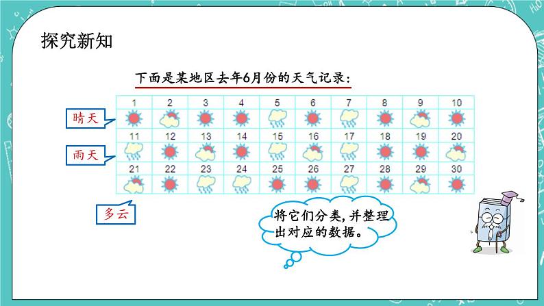 第六单元 分类6.1 分类（1） 课件03