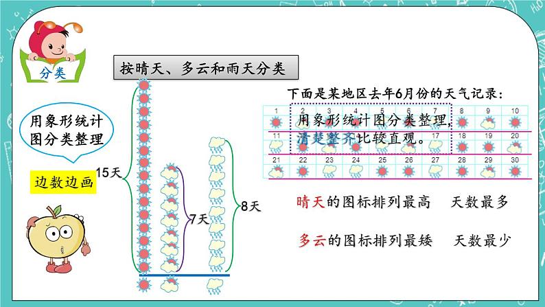 第六单元 分类6.1 分类（1） 课件04