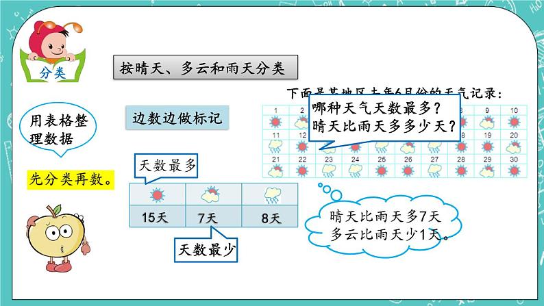 第六单元 分类6.1 分类（1） 课件第5页