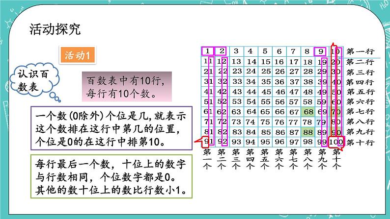 第七单元 数学百花园7.1 百数表 课件03