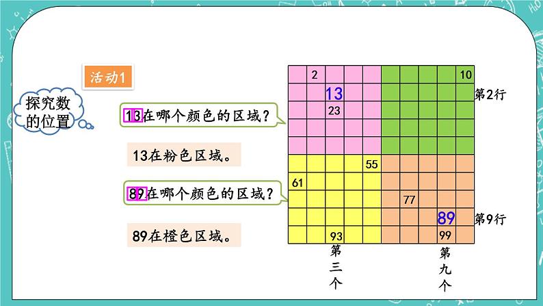 第七单元 数学百花园7.1 百数表 课件05