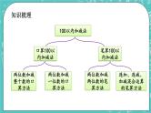 第八单元 总复习8.2 100以内加减法 课件