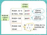 第八单元 总复习8.2 100以内加减法 课件