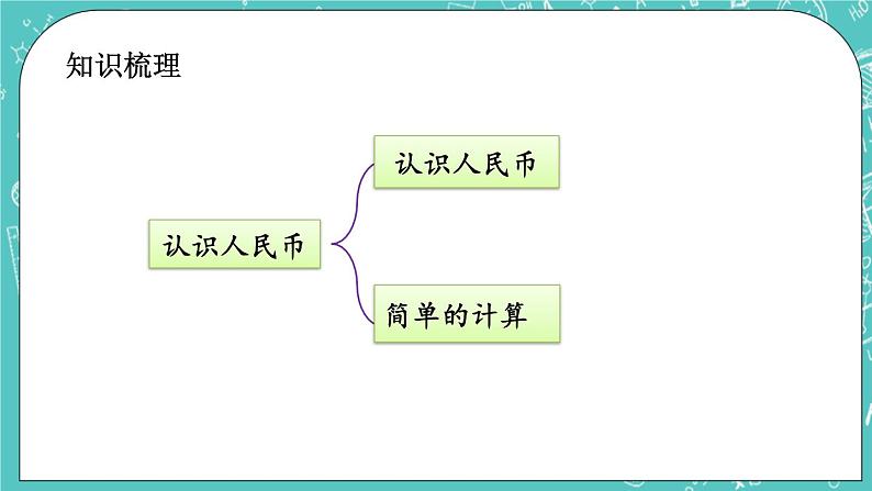 第八单元 总复习8.4 认识人民币 课件03