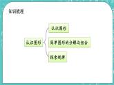 第八单元 总复习8.5 认识图形 课件