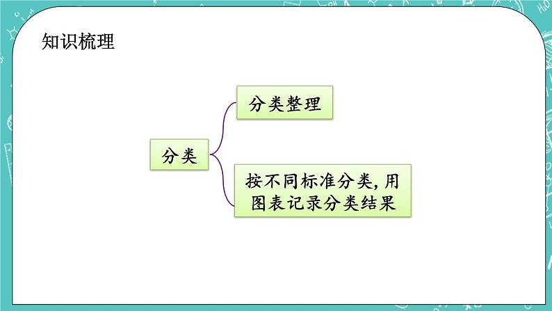 第八单元 总复习8.6 分类 课件03