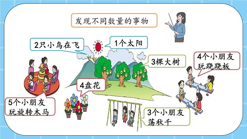 第三单元  认识10以内的数3.1.1 认识1-5（1） 课件02