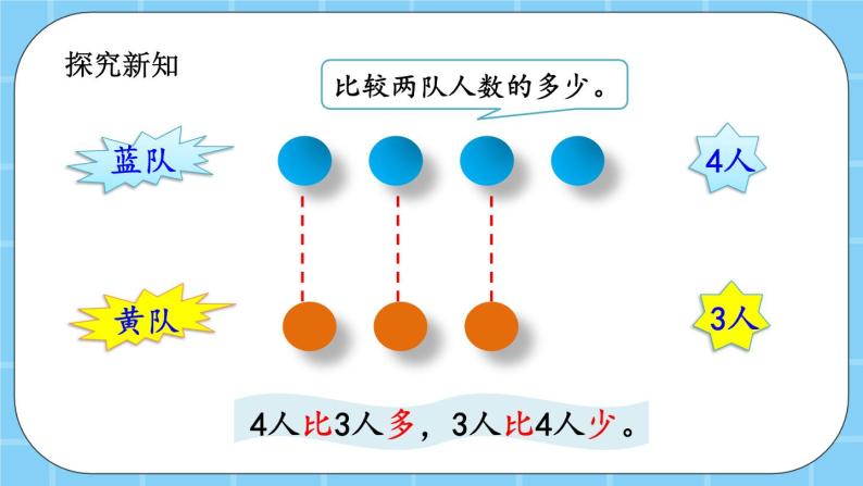 第三单元  认识10以内的数3.3 大于、小于和等于 课件03