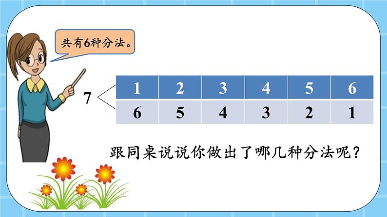 第三单元  认识10以内的数3.7.1 数的分与合（1） 课件第7页