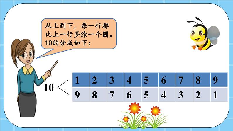 第三单元  认识10以内的数3.7.2 数的分与合（2） 课件07