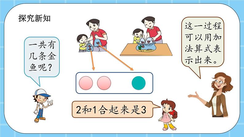 第五单元  加法和减法（一）5.1.2 5以内的加法 课件03