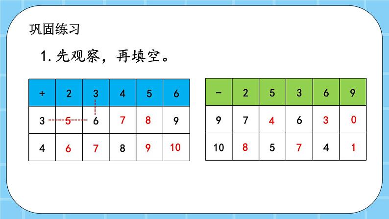 第五单元  加法和减法（一）5.5.2 练习三 课件第5页