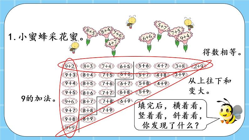 第九单元  加法和减法（二）9.2.3 整理与复习 课件第6页