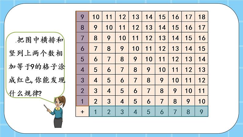 第九单元  加法和减法（二）9.4 探索规律 课件05