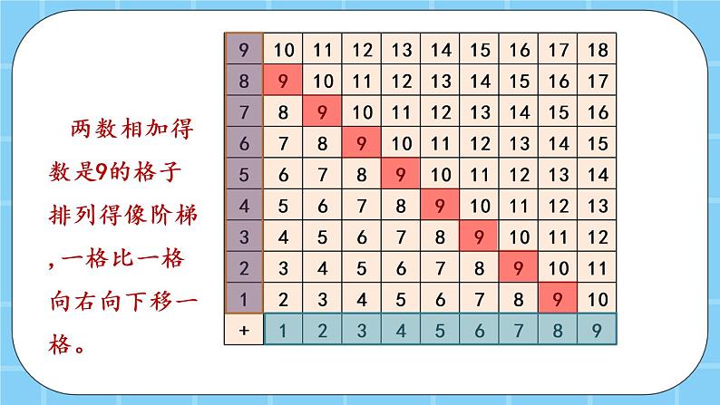 第九单元  加法和减法（二）9.4 探索规律 课件06