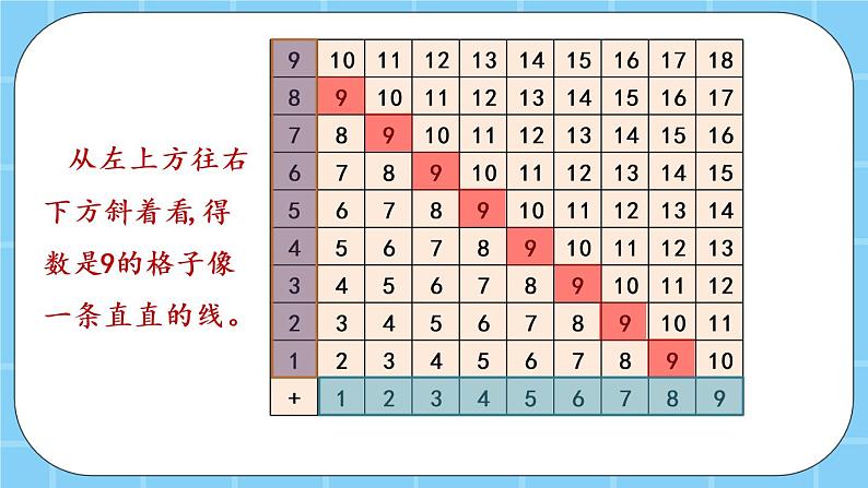 第九单元  加法和减法（二）9.4 探索规律 课件07