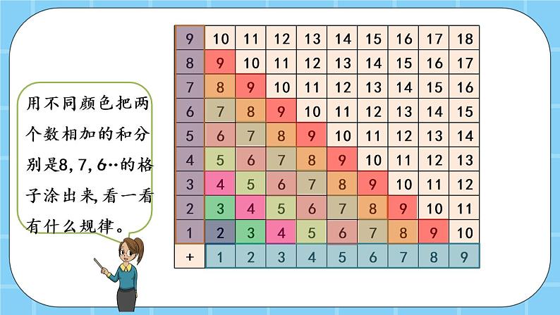 第九单元  加法和减法（二）9.4 探索规律 课件08