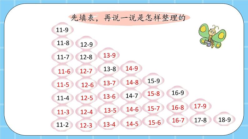 第九单元  加法和减法（二）9.5 整理与复习 课件03