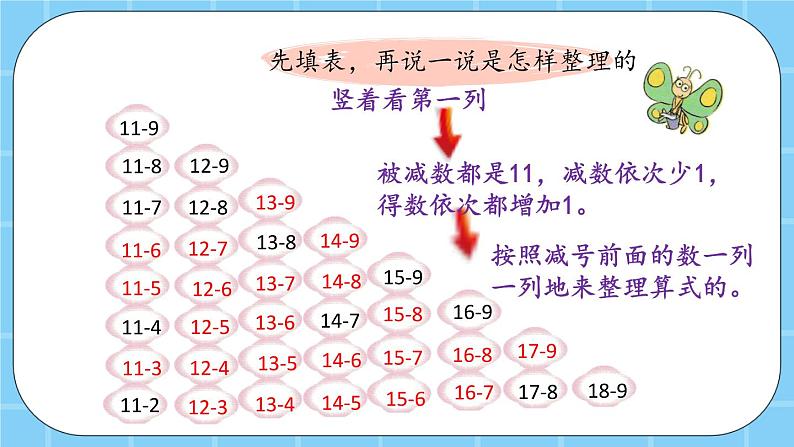 第九单元  加法和减法（二）9.5 整理与复习 课件04