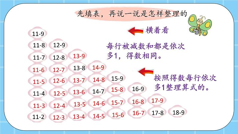 第九单元  加法和减法（二）9.5 整理与复习 课件06