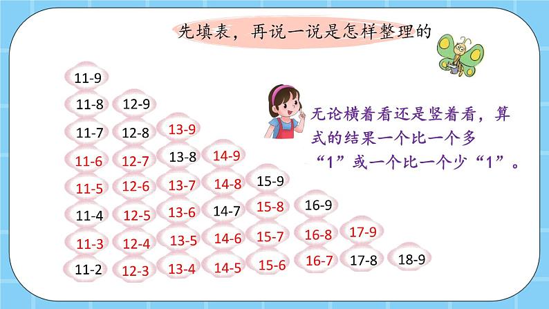 第九单元  加法和减法（二）9.5 整理与复习 课件07