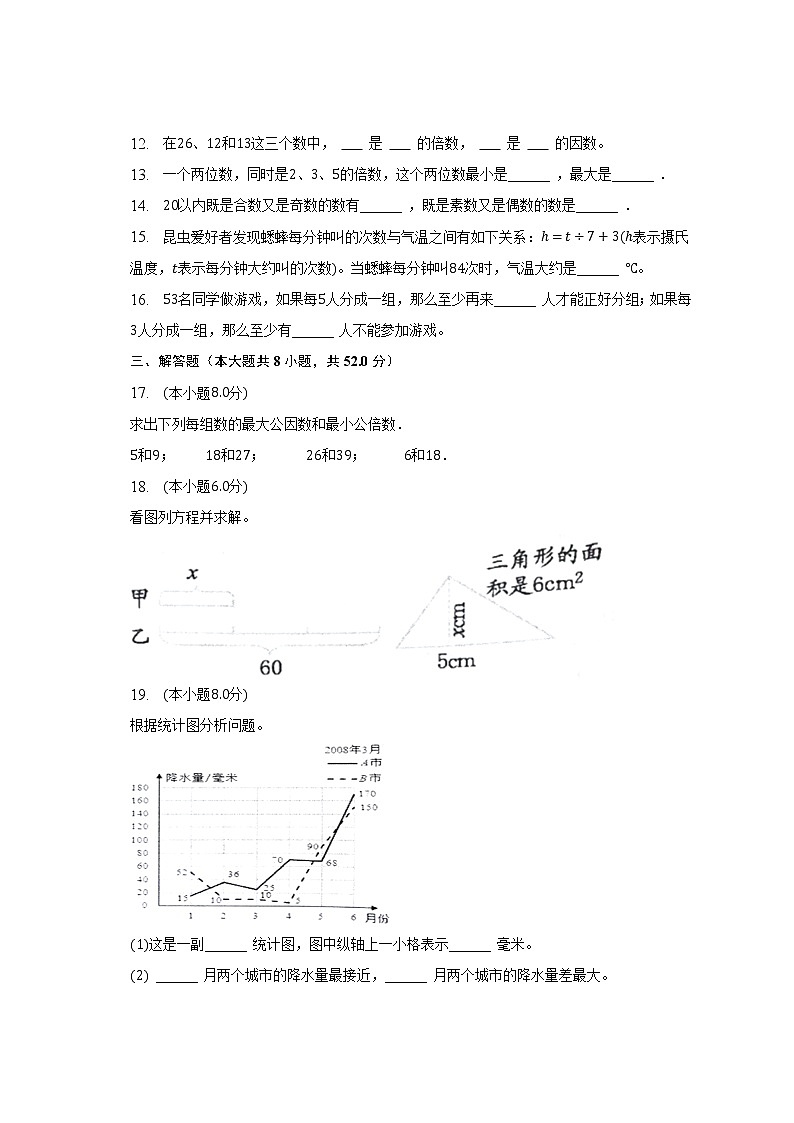 2022-2023学年福建省宁德市古田县五年级（下）期中数学试卷（含解析）02