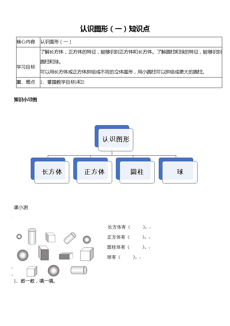 人教版数学小学一年级上册第四单元《认识图形（一）》【基础知识点梳理】01
