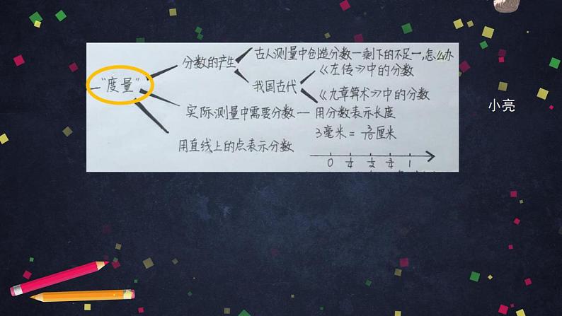 0527五年级数学（人教版）-分数的意义（四）-2PPT课件_1-N第6页