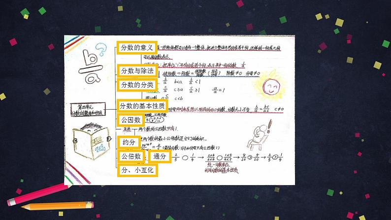 0612五年级数学（人教版）-分数的意义和性质整理与复习-2PPT课件_1-N第2页