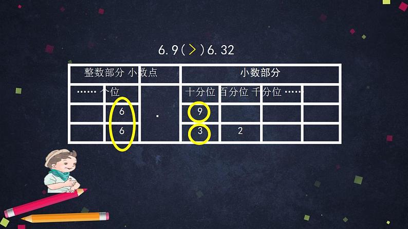 0522四年级数学（人教版）-小数的大小比较-2PPT课件_1-N第6页