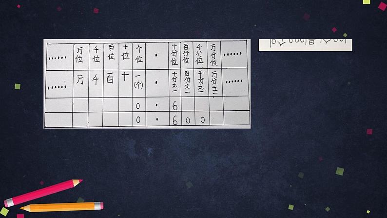 【同步配套】四年级下册数学 教案+课件+任务单- 小数的性质（二） 人教版06