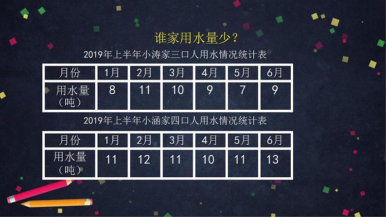 0622四年级数学（人教版）-应用平均数解决问题 第二课时-2PPT课件_1-N第8页