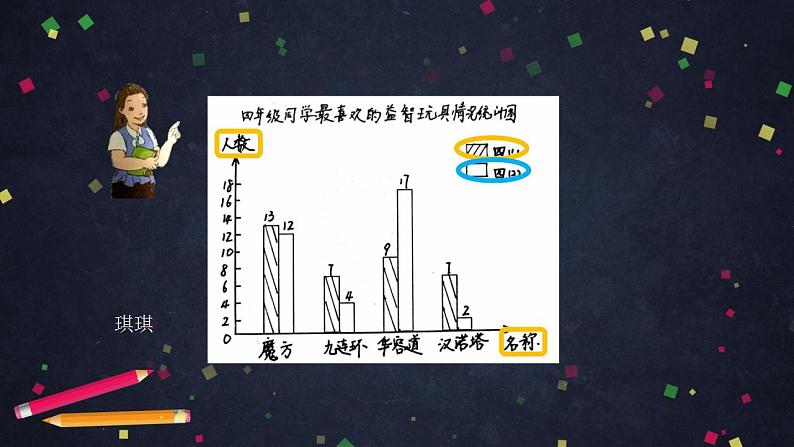 0703【同步配套】四年级下册数学 教案+课件+任务单--总复习：平均数与统计图 人教版07