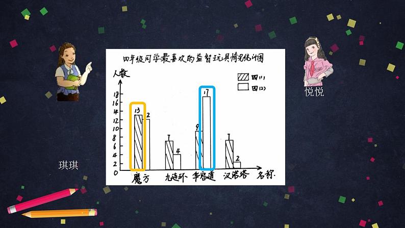 0703【同步配套】四年级下册数学 教案+课件+任务单--总复习：平均数与统计图 人教版08