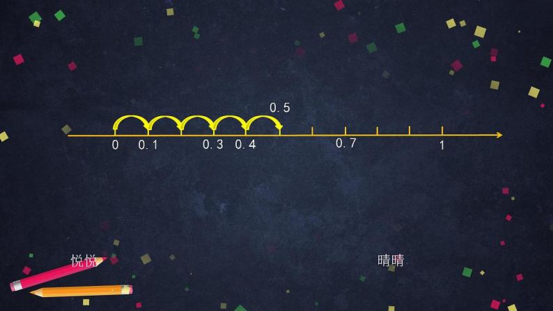 0630四年级数学（人教版）-总复习：小数的意义及运算-2PPT课件_1-N第7页