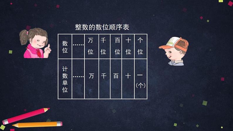 0519四年级数学（人教版）-小数的数位顺序表和小数的读写法-2PPT课件第3页
