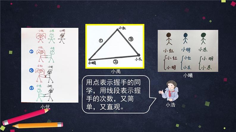 0628六年级数学（人教版）-数学思考整理与复习（一）-2PPT课件第7页