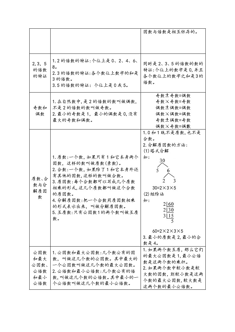 专题04《因数和倍数的认识》2022-2023学年小升初数学举一反三重难点培优讲义（解析）全国通用第2页