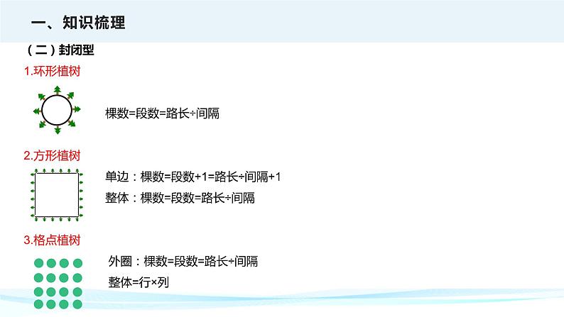 2023年小升初数学专项复习课件  第10讲 植树问题（课件）第7页