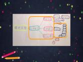 0702一年级下册数学 教案+课件+任务单-总复习：解决问题 人教版