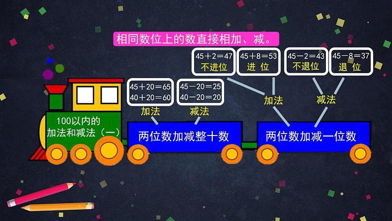 0619一年级下册数学 教案+课件+任务单-100以内的加法和减法（一）整理与复习（二） 人教版02
