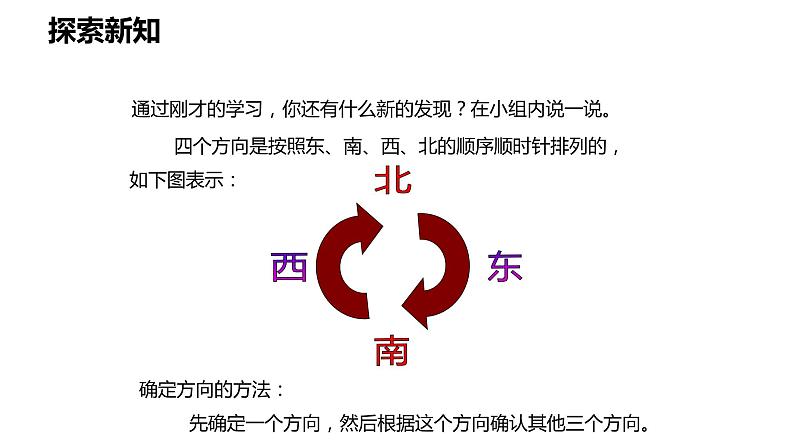 第一单元 1.2认识东、南、西、北（课件）-2022-2023学年三年级数学下册同步备课(人教版)第8页