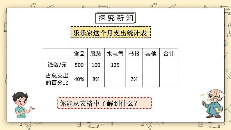 北师大六上4.42《这月我当家（2）》课件第4页