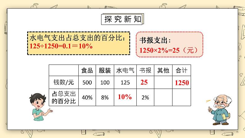 北师大六上4.42《这月我当家（2）》课件第7页